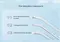 Ирригатор Mijia Teeth Flosser F300 MEO703 (White)